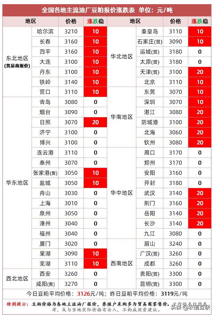 国产大豆最新价格动态解析