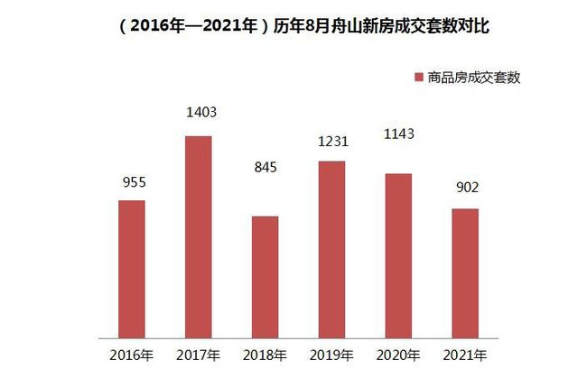 技术交流 第6页