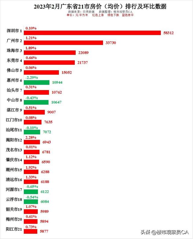 广东最新房价走势动态分析