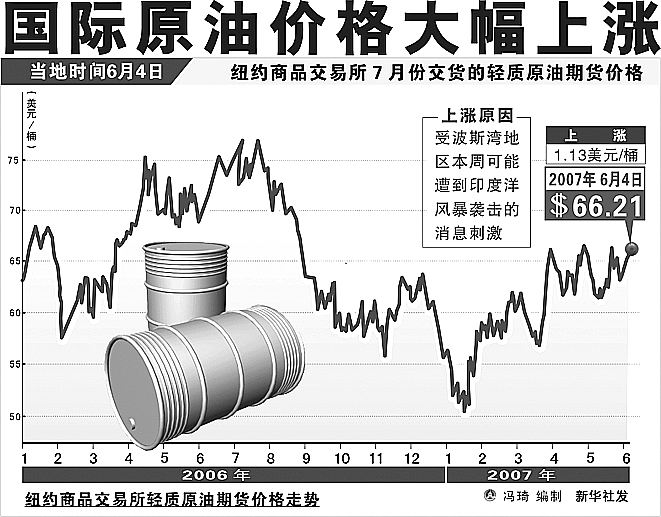 原油市场最新动态分析与操作建议