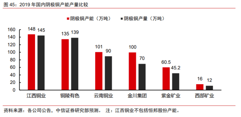 江西铜价最新行情解析